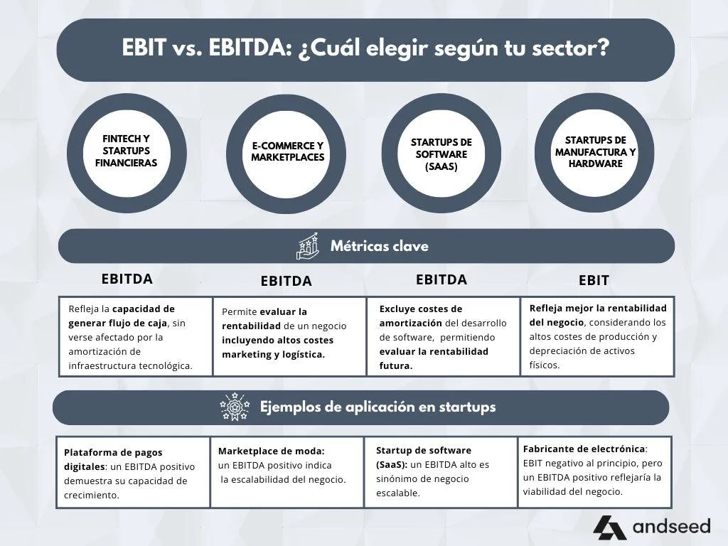 Diferencias EBIT y EBITDA sector