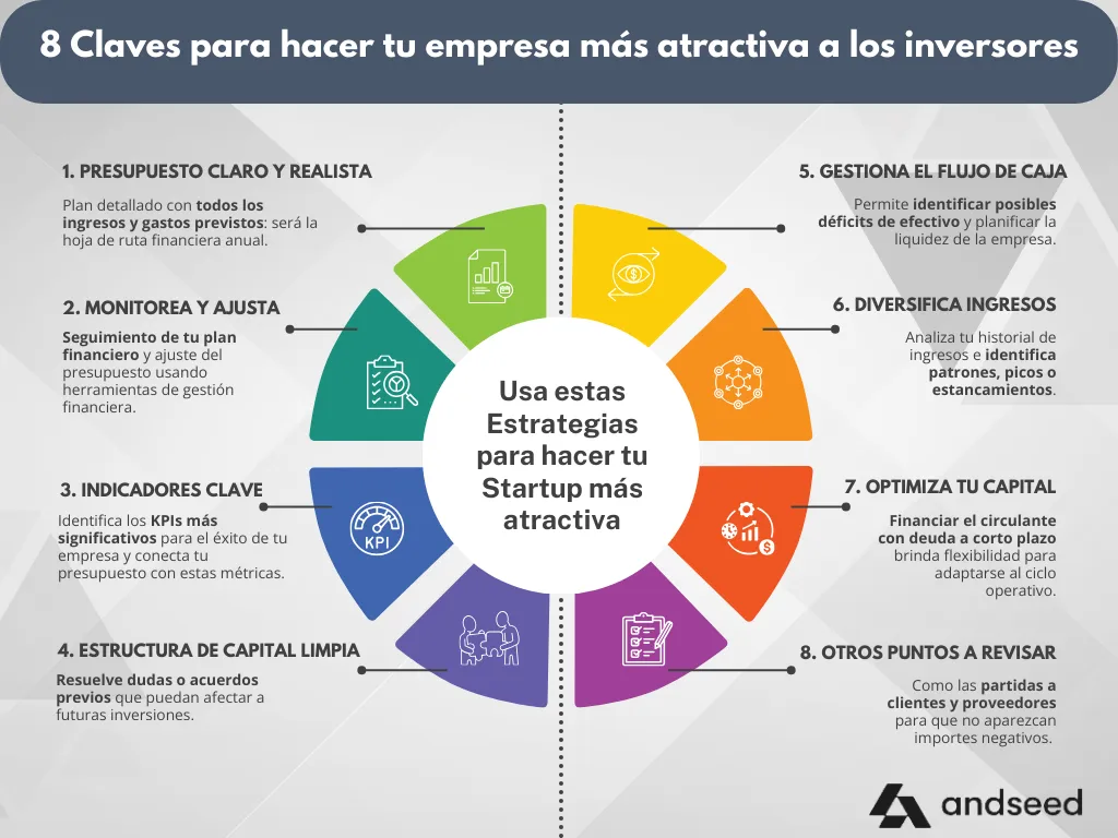 estrategias startup ronda financiación