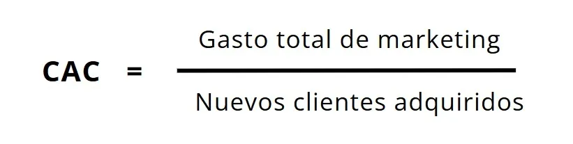 CAC KPIS financieros