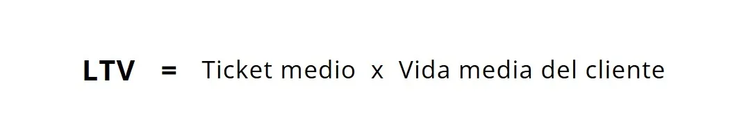 LTV KPIS financieros