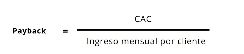payback KPIs financieros