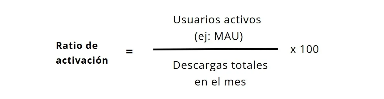 ratio activacion kpis financieros