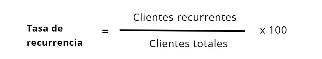 Tasa de recurrencia KPIs financieros