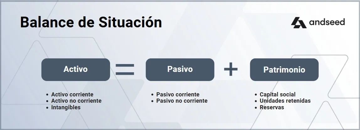 balance situación infografía
