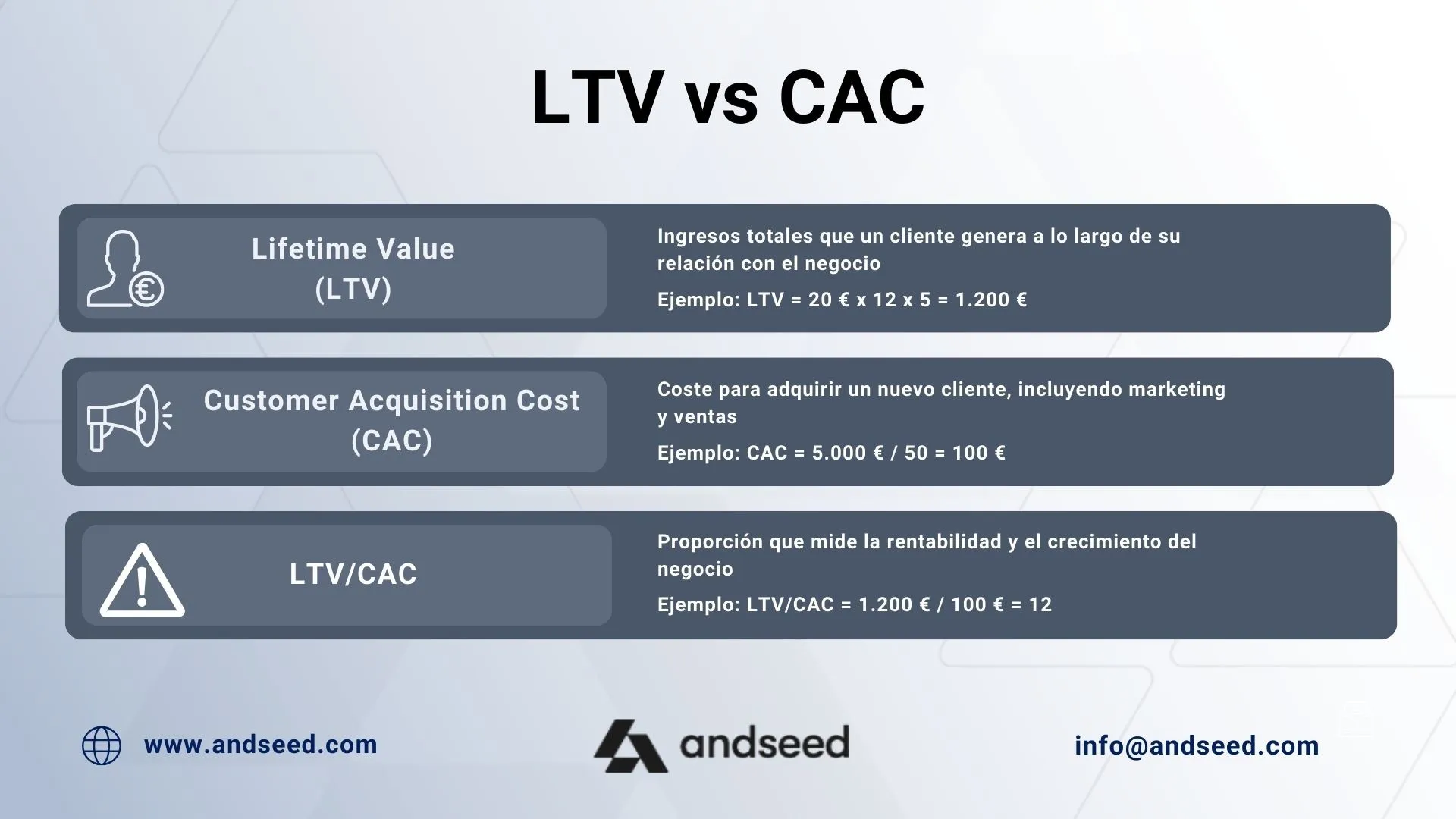 Análisis LTV vs CAC