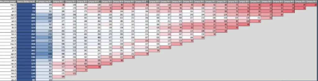 plantilla CAC