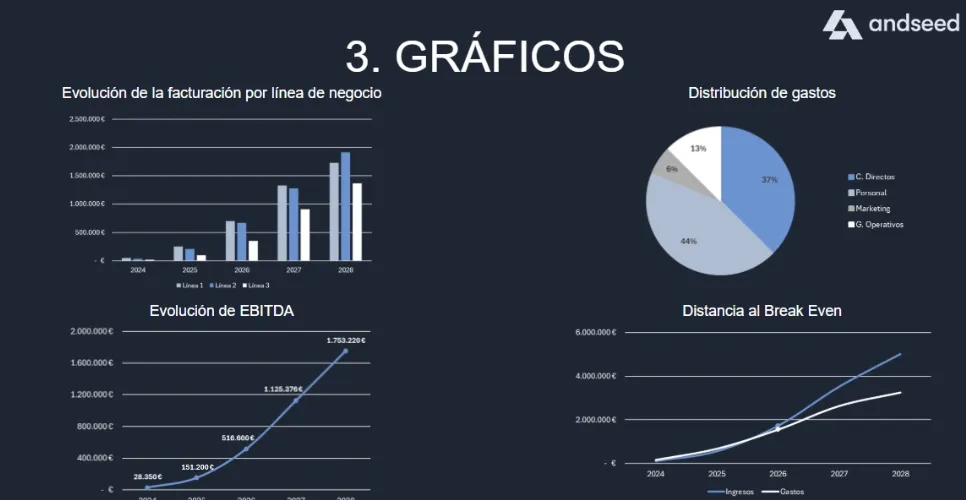 plantilla ebitda