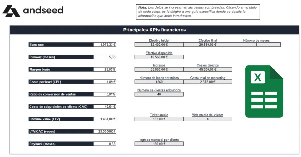 plantilla kpis financieros