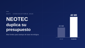 El presupuesto de NEOTEC 2026 se duplica: de 20 a 40 millones de euros. ¿Qué cambia para tu startup?